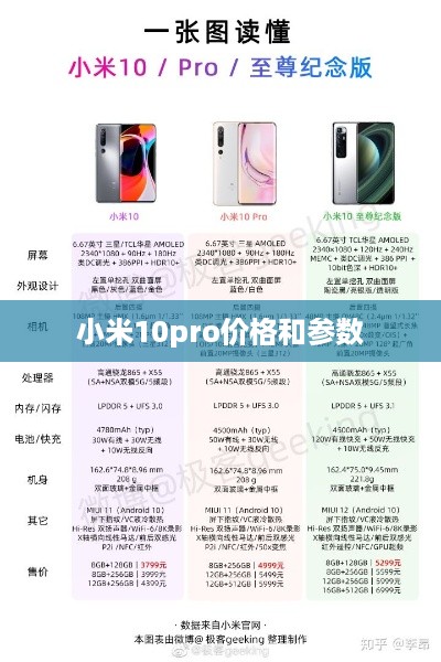 小米10pro价格和参数  第1张