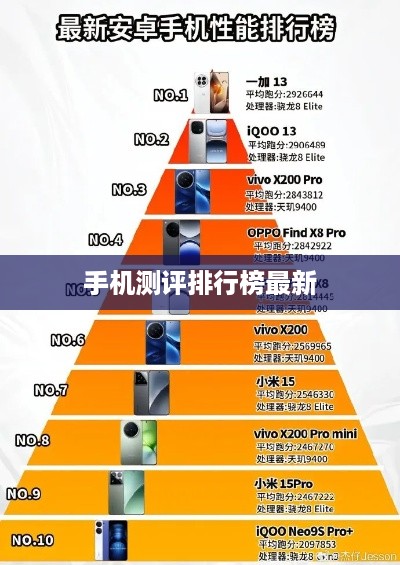 手机测评排行榜最新  第1张