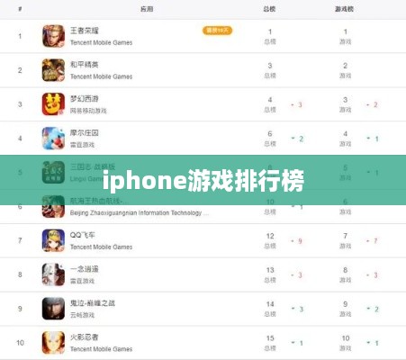 iphone游戏排行榜