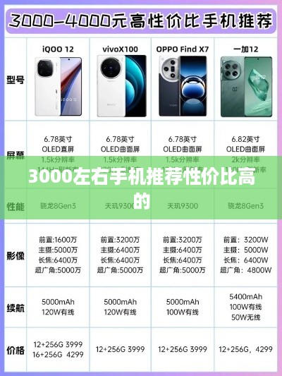 3000左右手机推荐性价比高的  第1张