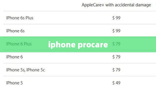 iphone procare