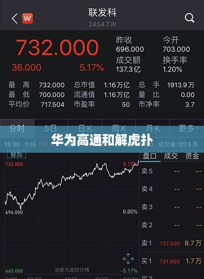 华为高通和解虎扑  第1张