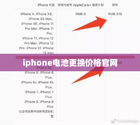 iphone电池更换价格官网