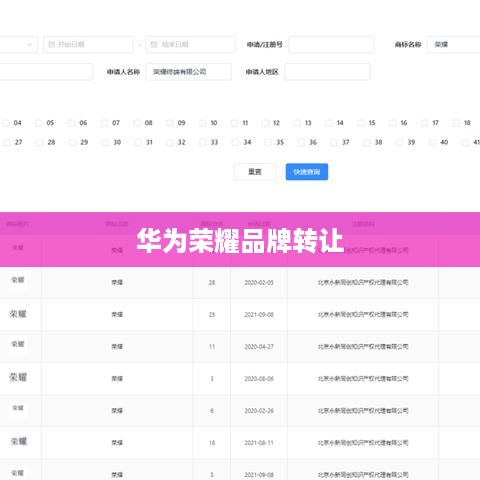 华为荣耀品牌转让  第1张