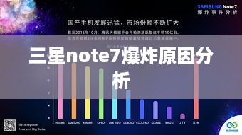 三星note7爆炸原因分析