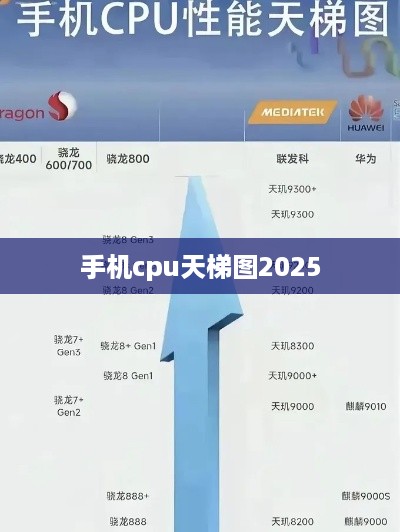 手机cpu天梯图2025