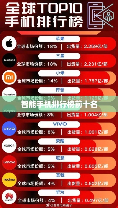 智能手机排行榜前十名