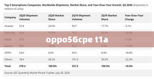 oppo5Gcpe t1a
