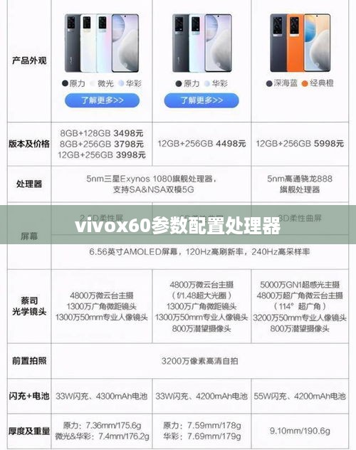 vivox60参数配置处理器