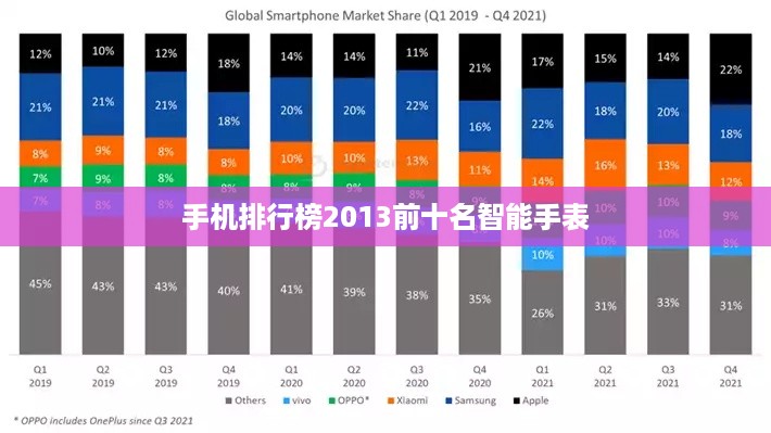 手机排行榜2013前十名智能手表