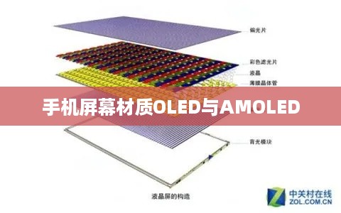 手机屏幕材质OLED与AMOLED