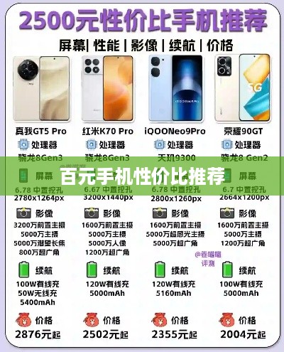 百元手机性价比推荐