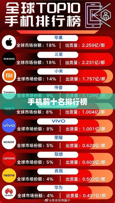 手机前十名排行榜
