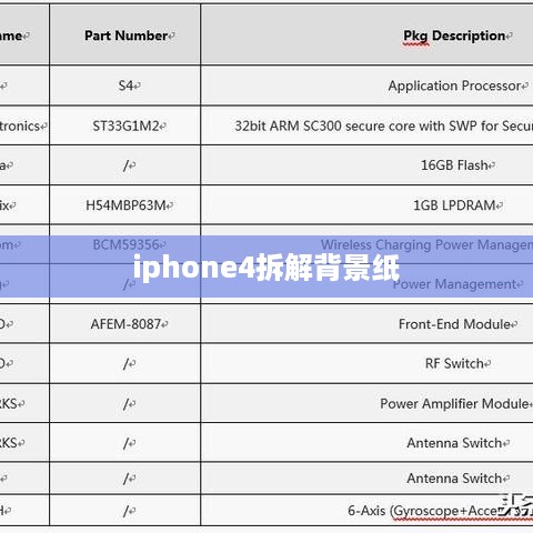 iphone4拆解背景纸