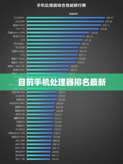 目前手机处理器排名最新