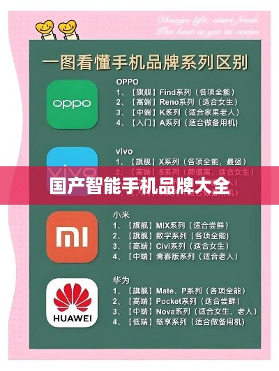 国产智能手机品牌大全
