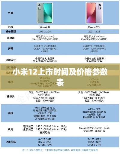 小米12上市时间及价格参数表