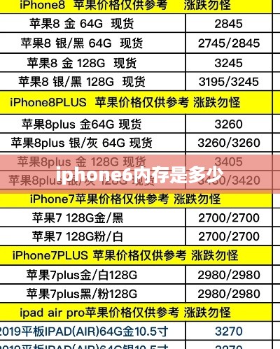 iphone6内存是多少