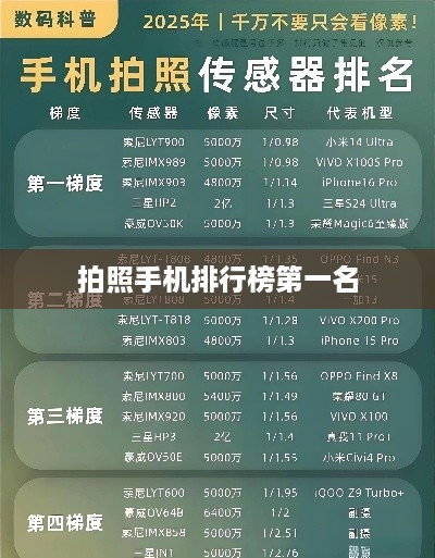 拍照手机排行榜第一名