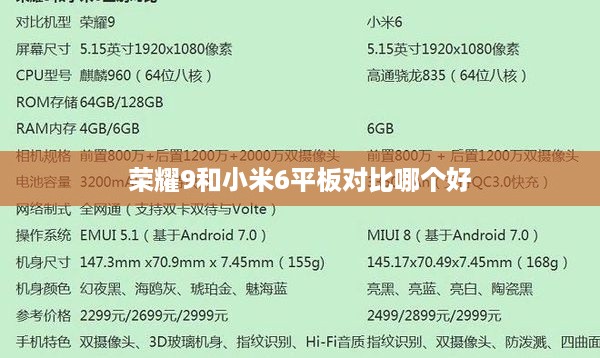 荣耀9和小米6平板对比哪个好