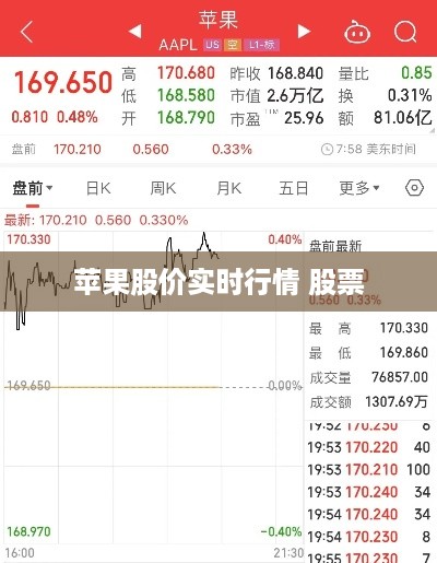 苹果股价实时行情 股票