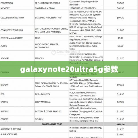 galaxynote20ultra5g参数