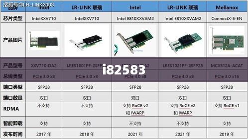 i82583