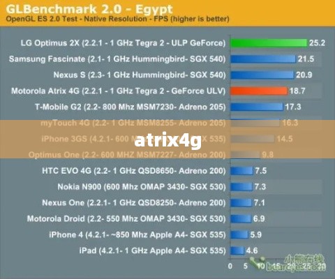 atrix4g