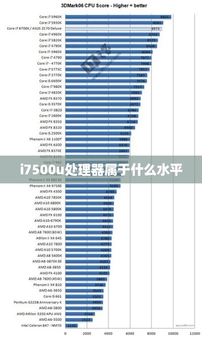i7500u处理器属于什么水平  第1张