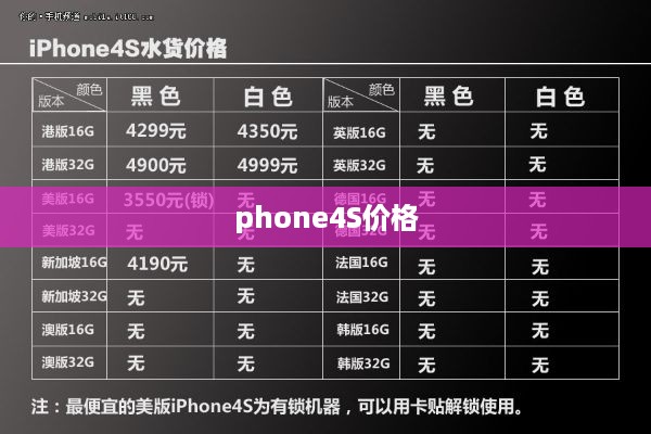 phone4S价格
