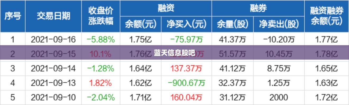 蓝天信息股吧