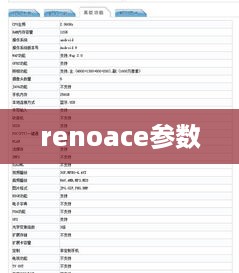 renoace参数
