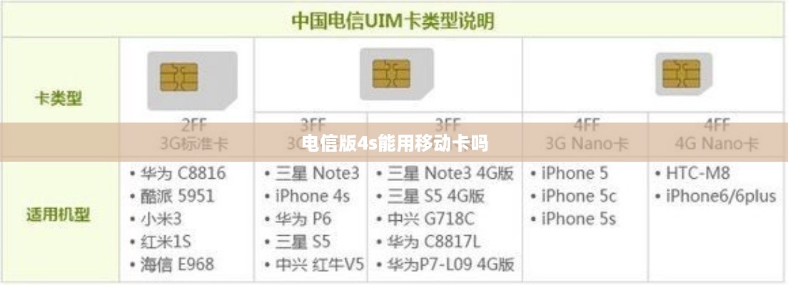 电信版4s能用移动卡吗