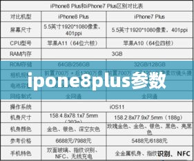 ipone8plus参数