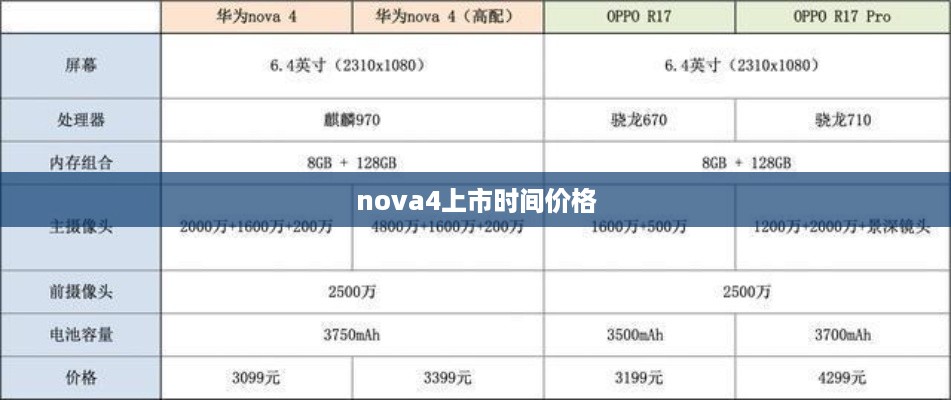 nova4上市时间价格