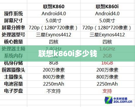 联想k860i多少钱