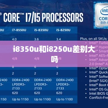 i8350u和i8250u差别大吗