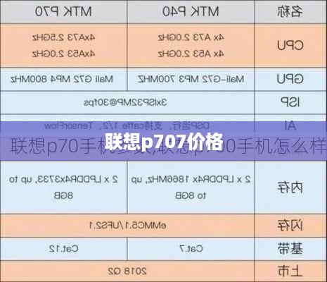 联想p707价格