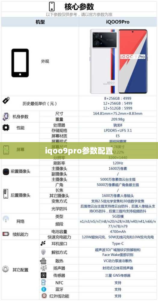 iqoo9pro参数配置