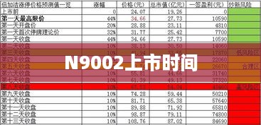 N9002上市时间