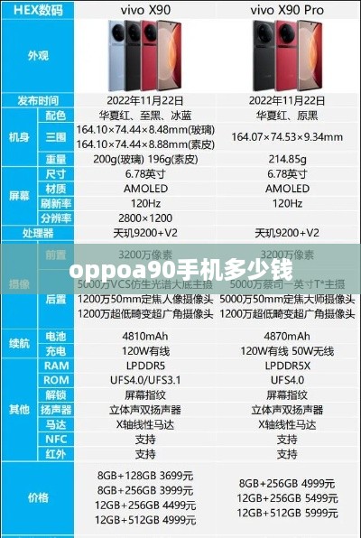 oppoa90手机多少钱