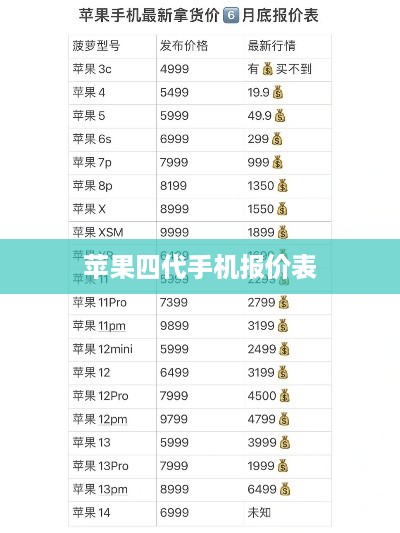 苹果四代手机报价表