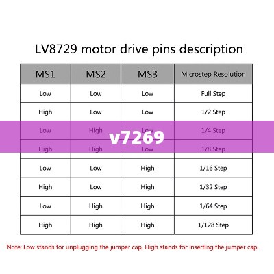 v7269