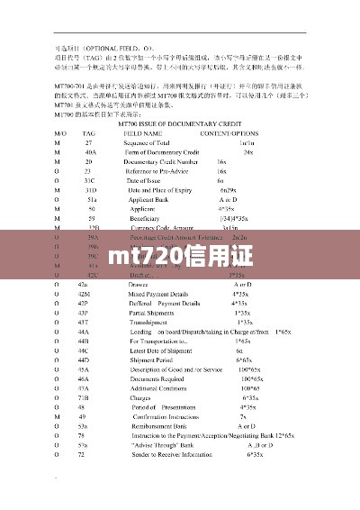 mt720信用证