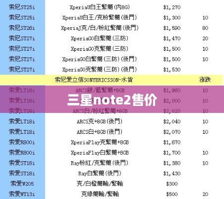 三星note2售价