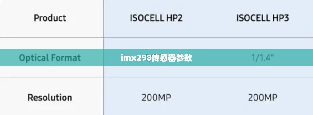 imx298传感器参数