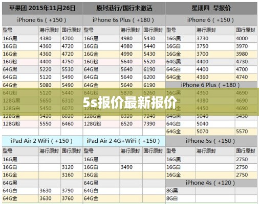 5s报价最新报价  第1张