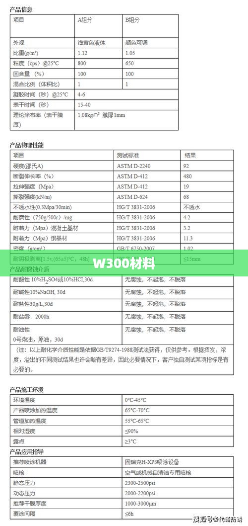 W300材料  第1张