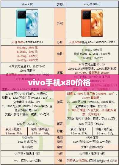 vivo手机x80价格