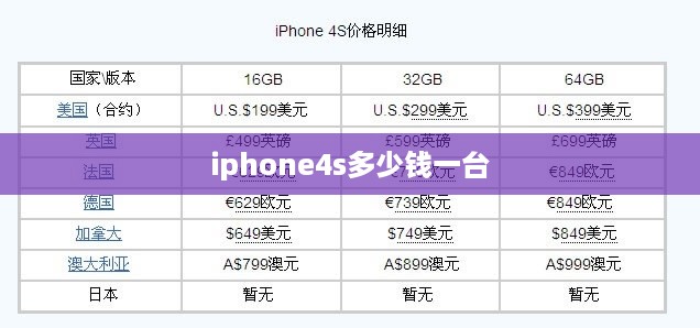 iphone4s多少钱一台